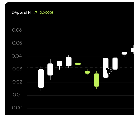 CopyX Real-time Candlestick Chart